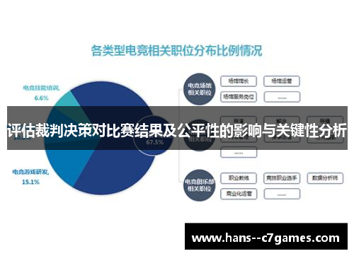 评估裁判决策对比赛结果及公平性的影响与关键性分析