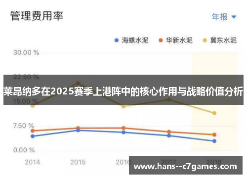 莱昂纳多在2025赛季上港阵中的核心作用与战略价值分析 莱昂纳多在2025赛季上港阵中的核心作用与战略价值分析