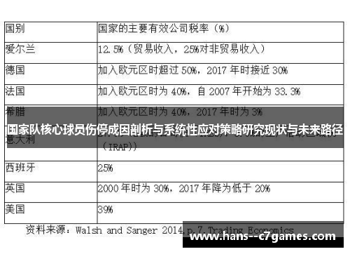 国家队核心球员伤停成因剖析与系统性应对策略研究现状与未来路径